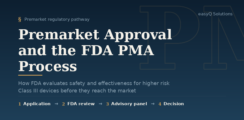 Premarket Approval (PMA): A Complete Guide to the FDA PMA Process