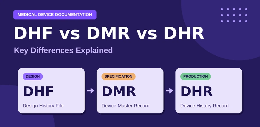 Difference between DHF DMR and DHR